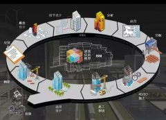 BIM到底“?！蹦牧?？BIM到底能做些什么呢？